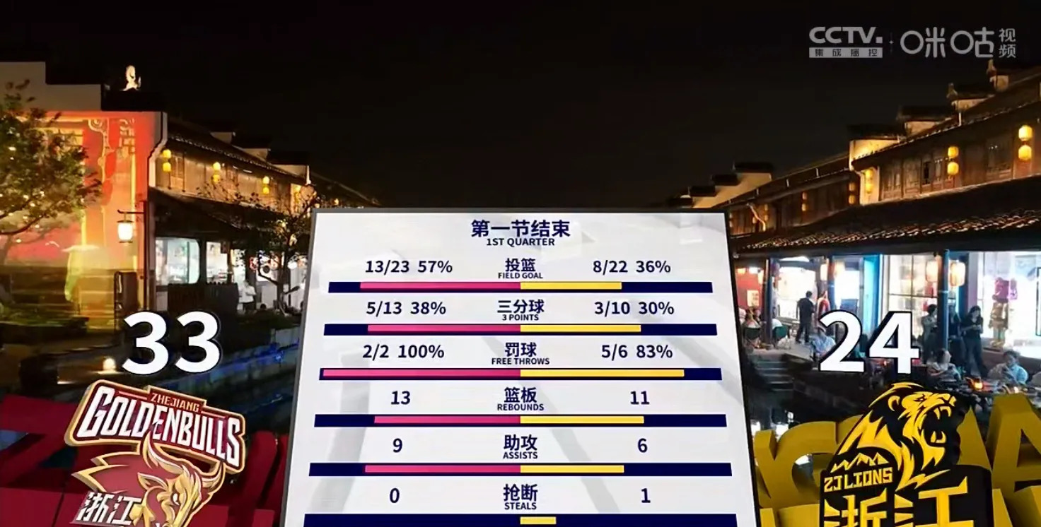 浙江稠州迎德国杯关键赛，今夜手感冰凉，压力陡增，数据层面出现新趋势的简单介绍